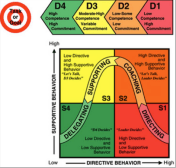 leadership styles florida real estate school