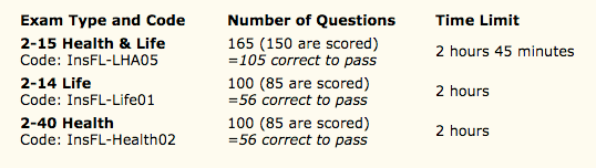 time limit and codes